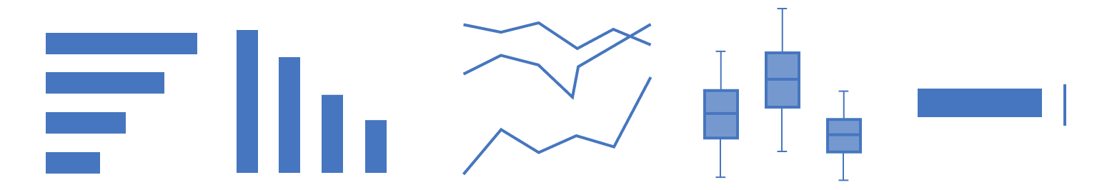 Diagram of example comparison charts.