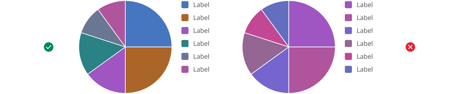 Diagram of best practices using categorical palette versus monochromatic palette.