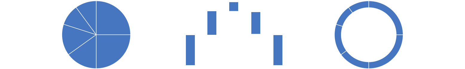 Diagram of example part-to-whole charts.