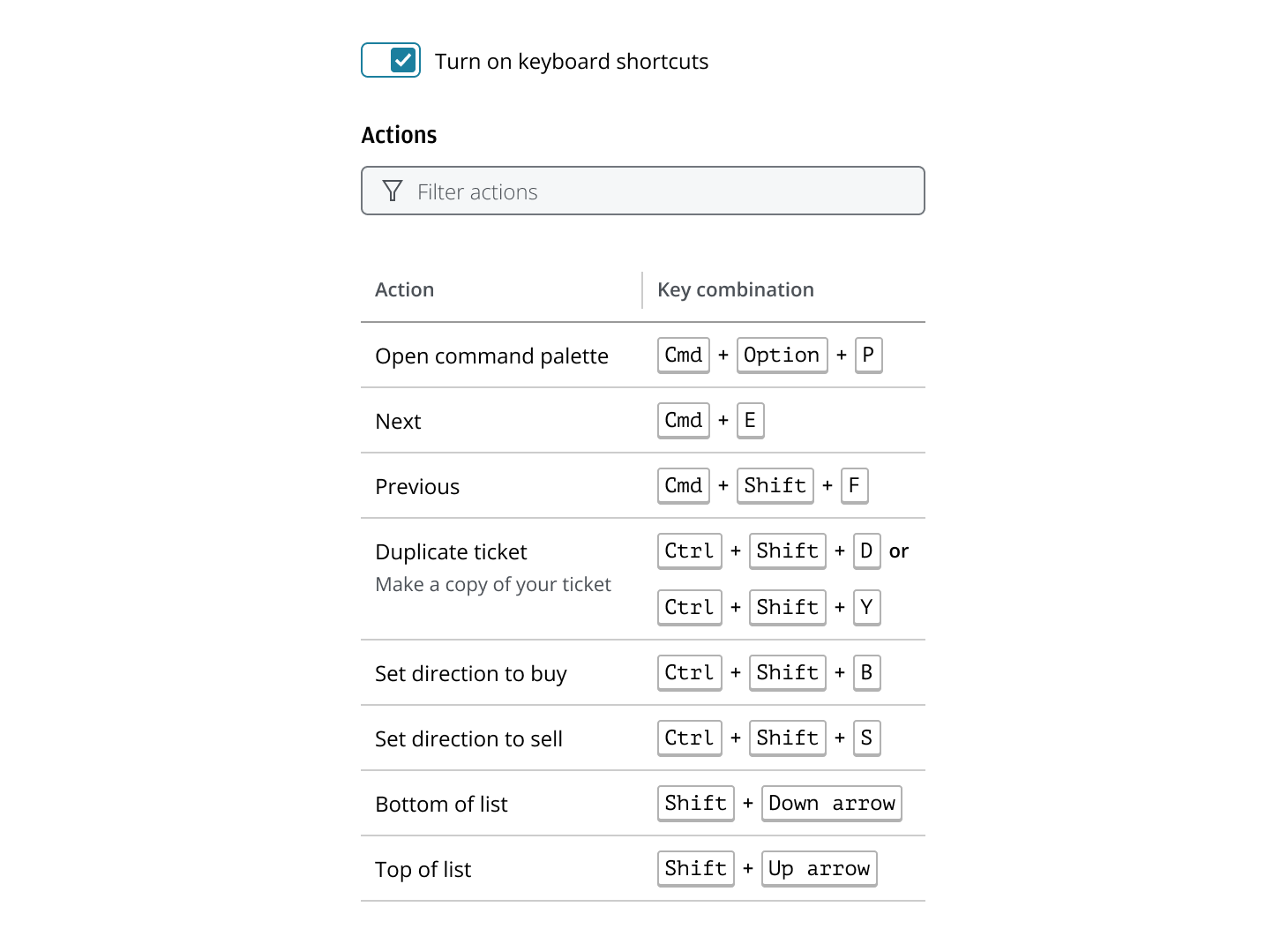 Keyboard Shortcuts pattern example, showing the actions and respective key combinations side by side