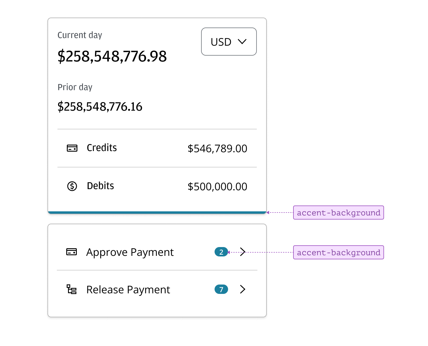 Annotated example of accents in use