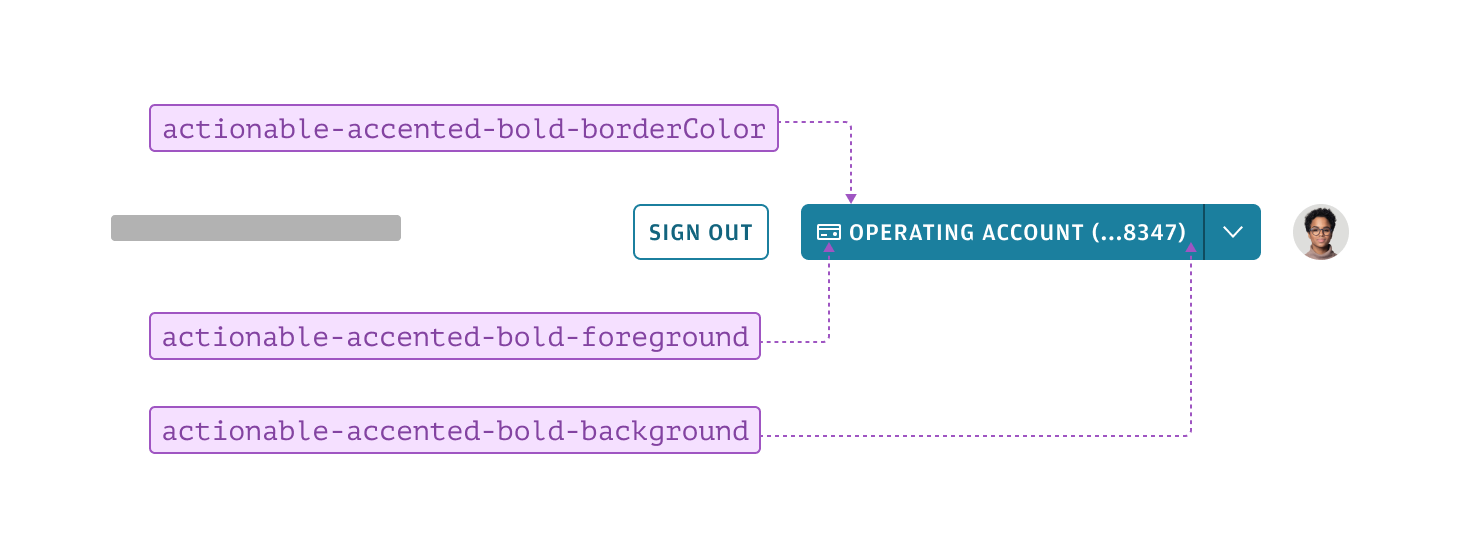 Annotated example of accented actions