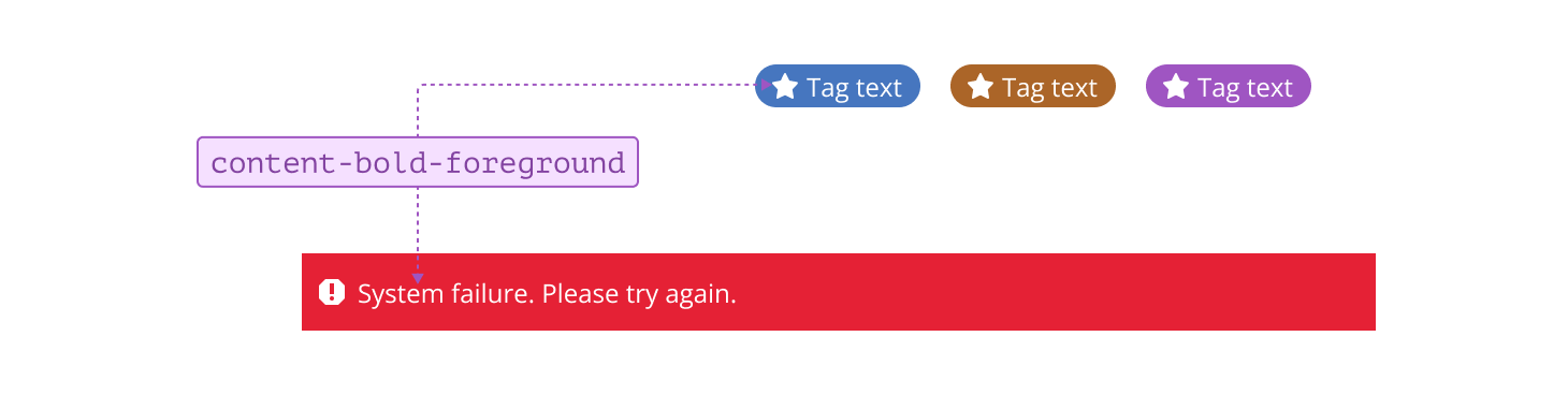 Annotated example of adding emphasis to content