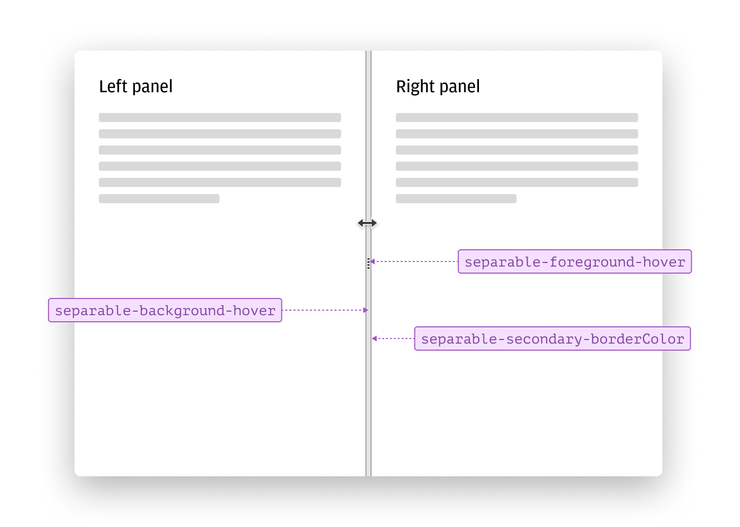 Annotated example of controllable separators