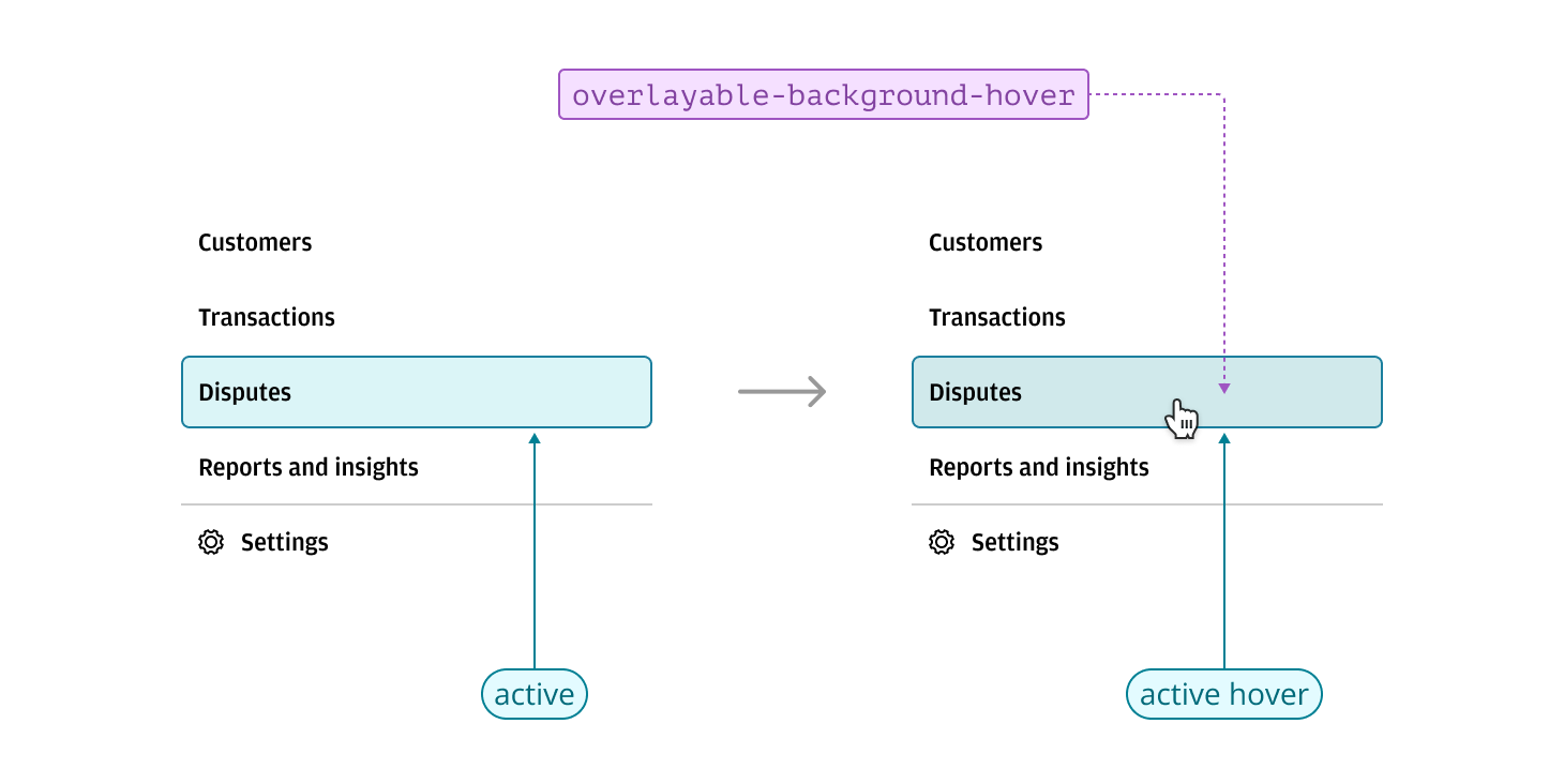 Annotated example of hover overlays