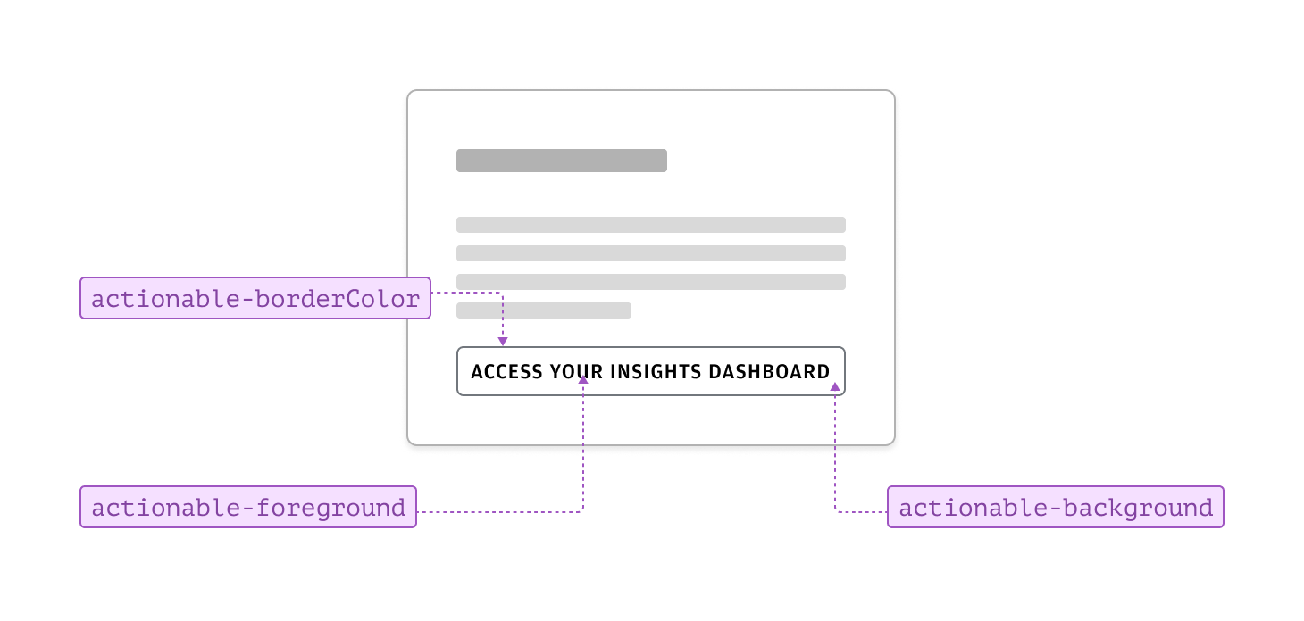 Annotated example of neutral actionable tokens